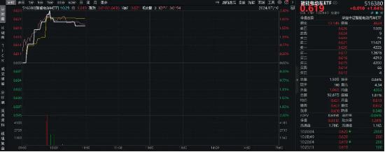 北京“车内无人”商业化试点来袭！智能电动车ETF（516380）盘中涨超2%，华友钴业、德赛西威一度触及涨停