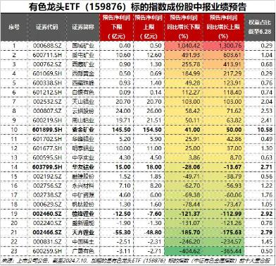 两则消息引爆市场！A股量价双升，拐点到了吗？有色龙头ETF（159876）、医疗ETF（512170）罕见大涨逾3%