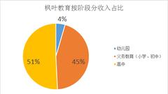 教育股暴跌：民促法送审稿影响未明 枫叶教育先跌31%