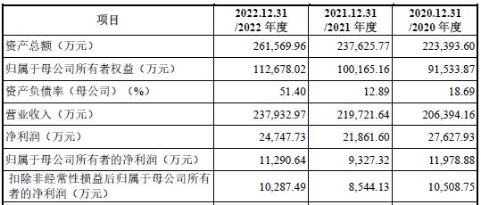 “武装押运第一股”，未颁发专门的武装押运资质证书，主板IPO