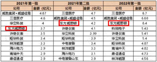 知耻而后勇？东方电子：20年前造假大案臭名昭著，20年后成为业绩稳如狗、分红铁公鸡的“小南瑞”