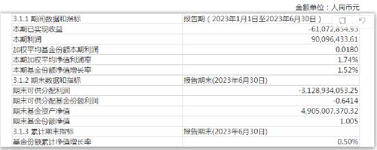 易方达亚洲精选股票2023年中期财务指标