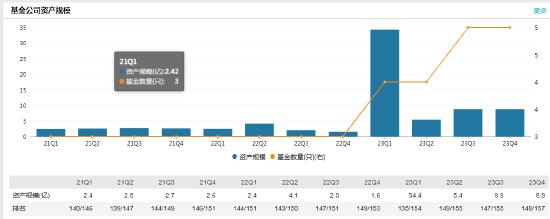 合煦智远基金新任陶安虎为副总经理 曾就职于长安基金、中科沃土基金、国金基金等