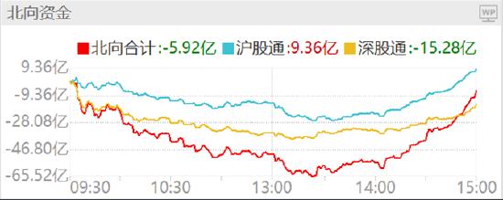 ETF日报：中证煤炭指数股息率7.32%，高利润、高现金流有望长期持续，关注煤炭ETF