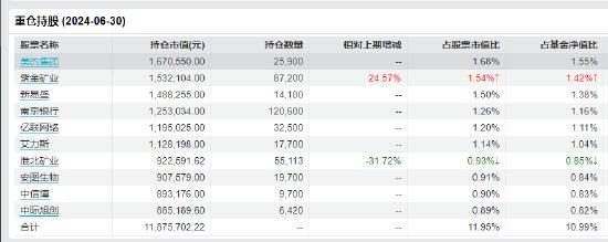 又一位知名基金经理卸任！宏利基金刘欣卸任全部在管产品