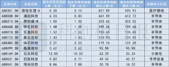 半导体ETF（512480）涨0.58%，近四个交易日连续主力净流入达10.77亿元，居全市场第一梯队