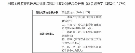 中国农业银行福建省分行被合计罚款430万：因违规设立存款考核指标等十一项违法违规事实