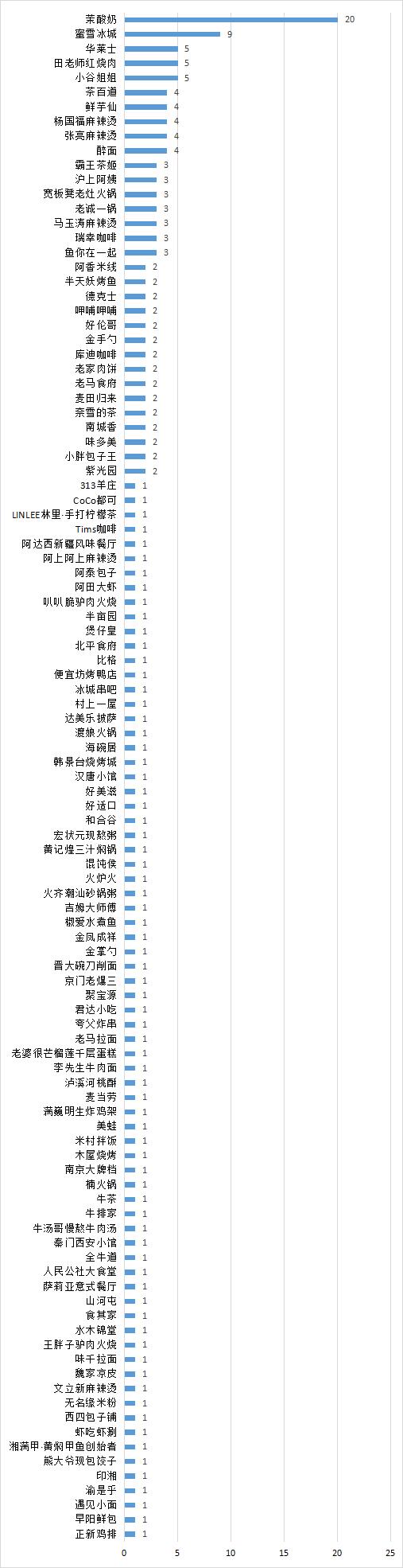北京消协2024年食品安全大检查：茉酸奶20家门店被通报，蜜雪冰城9家