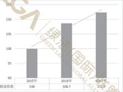 保险行业法律健康指数报告发布：保险行业呈向好趋势