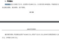 华富基金2018营收降10%至2.54亿 净利降27%至5100万