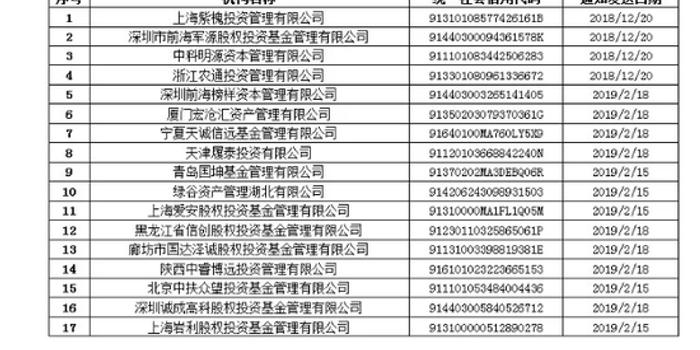 上海人口登记_上海静安门户网站欢迎您(2)