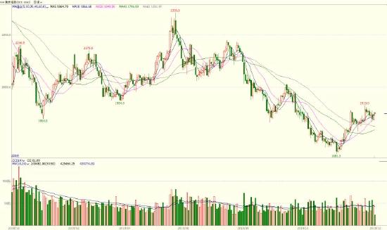 海证期货：终端需求疲软 双焦延续震荡