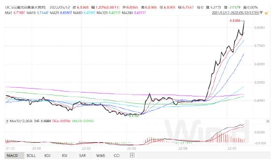 ETF日报：芯片板块的累计调整幅度已经超40%，估值只有42倍PE左右，相较过去三年处于最低的估值水平