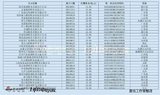 潍柴系上市公司向财务公司存330亿贷12亿 中小股东利益被无视？疑向“低效资产”输血