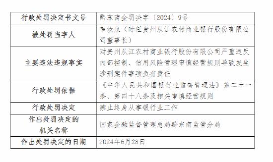 董事长终身禁业！贵州从江农村商业银行被罚25万元：严重违反内部控制等导致发生涉刑案件