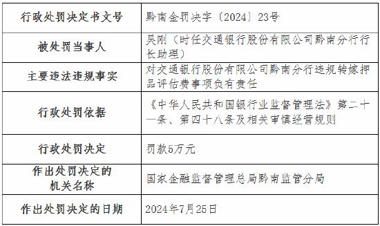 交通银行黔南分行被罚20万元：违规转嫁押品评估费