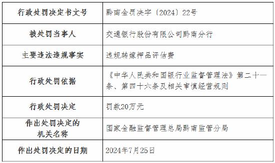 交通银行黔南分行被罚20万元：违规转嫁押品评估费