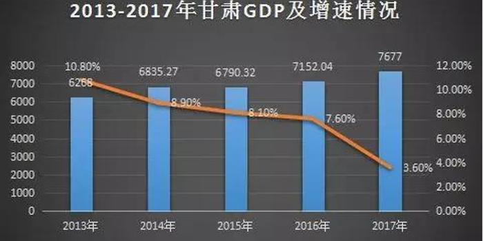 gdp有水分_在GDP增速掩护下,各地借势挤水分,地方GDP水分到底有多大(3)