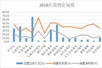 又一房企拆分物业赴港  宝龙商业资产负债率高达89%