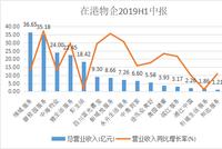 嘉宝股份重启IPO   引入基石投资是信心不足？