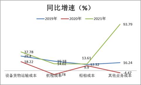 公司治理|中远海控:没有茅台的命犯有茅台的病？百亿利润消失之谜