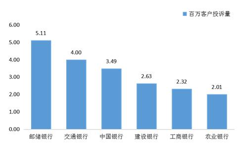 中国银保监会山西监管局办公室关于2022年第二季度全省银行业消费投诉情况的通报