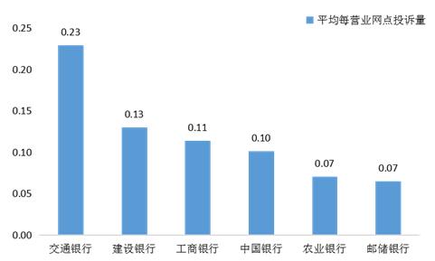 山西银保监局通报：晋商消费金融公司投诉量位列辖区第一