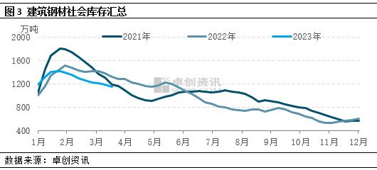 卓创资讯：建筑钢材价格“跌跌不休” 问题出在哪？