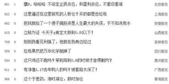 金鹰核心资源亏13% 基金经理一拖6投资能力