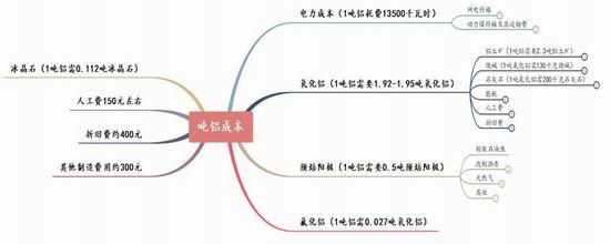 信达期货：好风凭借力 送“铝”上青云