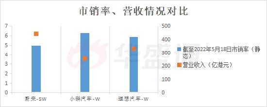 港美新三地上市，蔚来在憋什么大招？