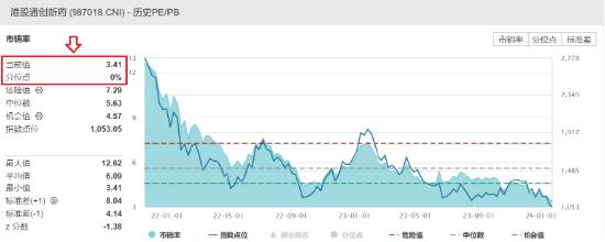 药明系重挫，港股通创新药ETF（159570）大跌7%，基金经理最新解读来啦！