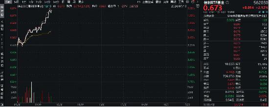 重要会议重视科技安全！国产信息技术软硬件有望夯实，中科曙光涨逾4%，信创ETF基金（562030）盘中涨超2%