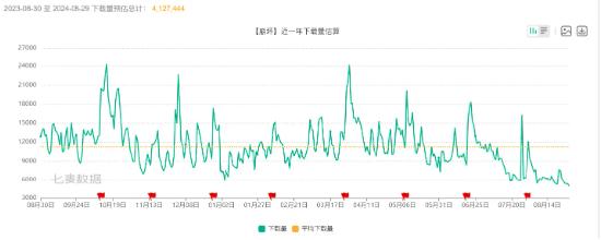 腾讯网易联手声援乙游，“躺枪”的米哈游冤吗？ | BUG