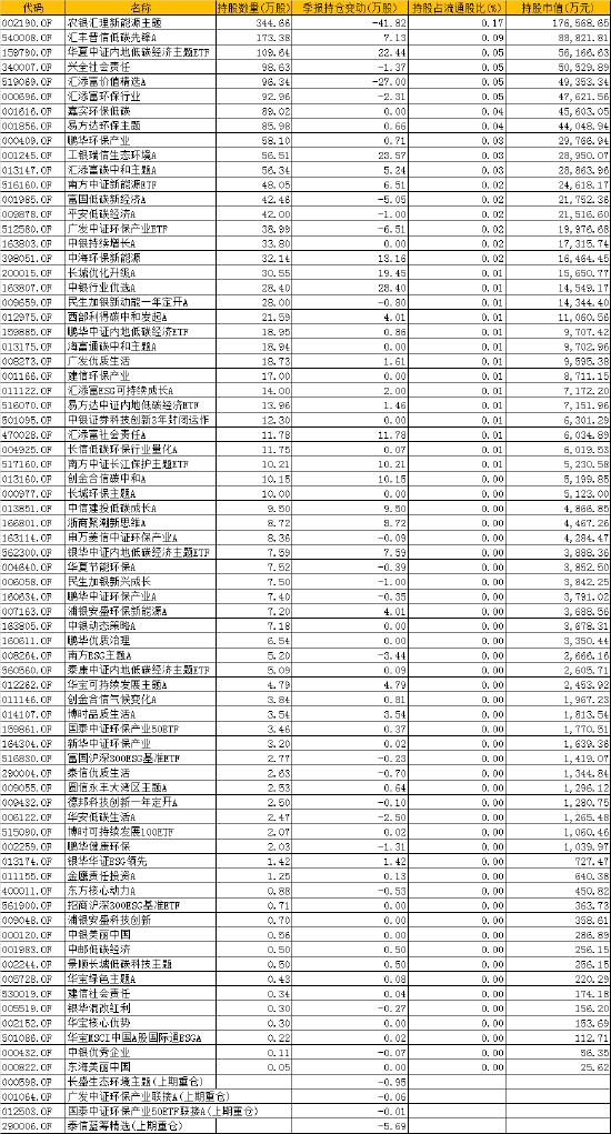 ESG主题基金竟重仓茅台、泸州老窖和五粮液？汇添富社会责任中招（附图）