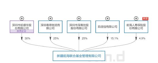 吴昱村无法履职，前海联合基金新任总经理助理邹文庆代为履行总经理职责