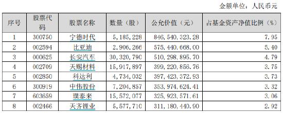 盘点2023年亏钱基金TOP12：邢军亮、左腾飞管理的农银汇理新能源主题A以43.27亿亏损额"上榜"