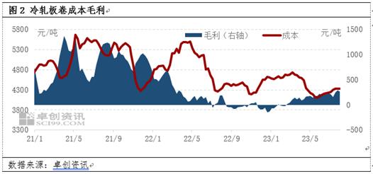 冷轧板卷：8月上旬市场行情分析