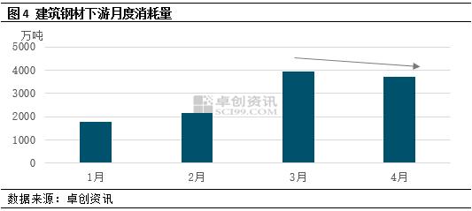 卓创资讯：建筑钢材价格“跌跌不休” 问题出在哪？