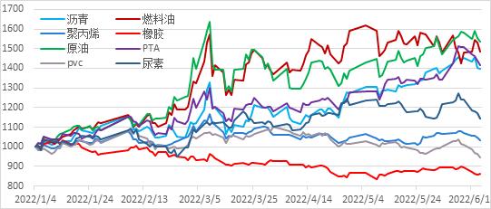 南华期货2022下半年商品指数展望：繁华落幕