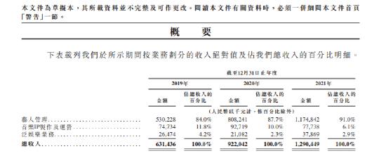 乐华娱乐提交赴港申请：阿里影业持股14.25% 王一博等知名艺人云集