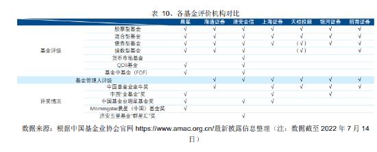 收藏贴|天相投顾：近期公募基金行业重要政策文件、业务规定及有关案例数据梳理