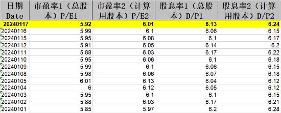 中证红利盘中创逾1年新低，中证红利ETF（515080）跌超2%伴随溢价放量，板块配置窗口或再临？