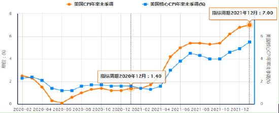 市场分析：美联储鹰派前景不会引起我国货币政策跟随