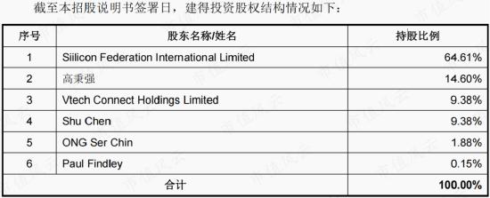 存货大减值，股东大减持，上市4年首亏2.4亿，清华班底博通集成：核心品类销量腰斩，高研发能否扭转乾坤？