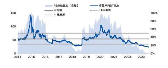 华安基金：估值进入深度价值区间  创业板50指数配置价值凸显