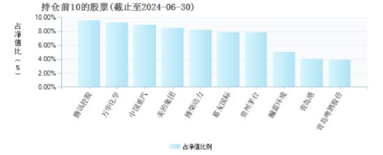 1.43亿份！浙商智选领航三年持有混合“解禁”赎回份额靠前，基金经理刘新正二季报称对港股更有信心