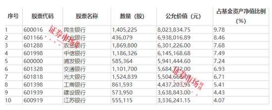 八年坚守银行股 这只基金如此执着为哪般？