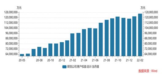 南华期货2022下半年商品指数展望：繁华落幕