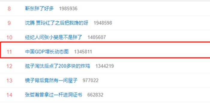 全国gdp增长动态图_中国GDP增长动态图 上热搜 网友 切实体会到日子越来越好